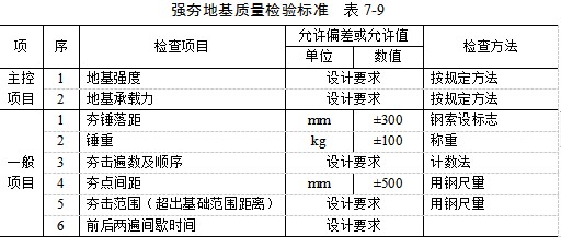 桂林夯实地基